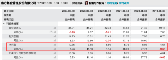 数据来源：Wind 截止至20250831