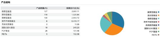 数据来源：Wind 截止至20250831
