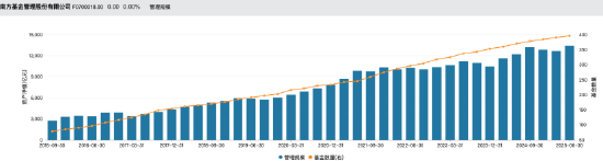 数据来源：Wind 截止至20250831