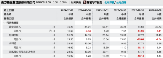 数据来源：Wind 截止至20250831