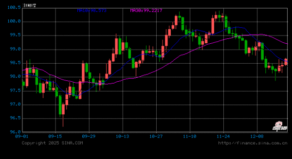 辽宁股票配资公司 高盛预警：英国央行开启持久宽松周期，3、6、9月将分别降息25个基点